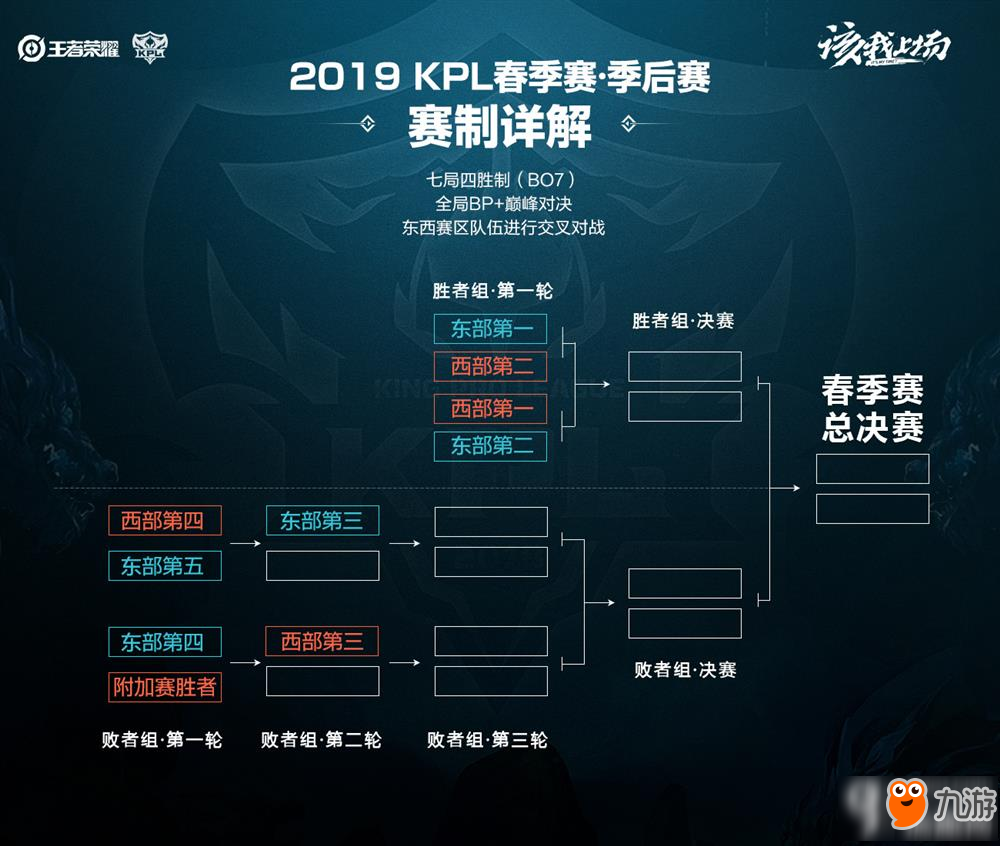 提升的团队 提升的团队